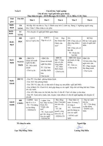 Giáo án Mầm non Lớp ghép - Tuần 8 - Năm học 2024-2025 - Lương Thị Hiếu - Trần Thị Thu Thảo