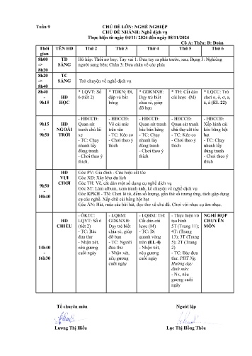 Giáo án Mầm non Lớp ghép - Tuần 9 - Chủ đề lớn: Nghề nghiệp - Chủ đề nhánh: Nghề dịch vụ - Năm học 2024-2025