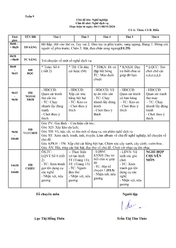 Giáo án Mầm non Lớp ghép - Tuần 9 - Năm học 2024-2025 - Lương Thị Hiếu - Trần Thị Thu Thảo