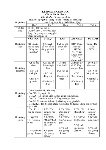 Giáo án Mầm non Lớp Lá - Chủ đề lớn: Gia Đình - Chủ đề nhỏ: Đồ dùng gia đình - Năm học 2024-2025