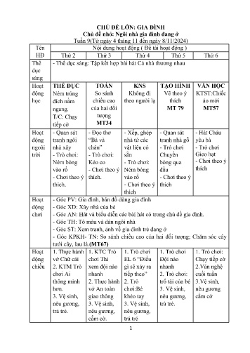 Giáo án Mầm non Lớp Lá - Chủ đề lớn: Gia đình - Chủ đề nhỏ: Ngôi nhà gia đình đang ở - Năm học 2024-2025
