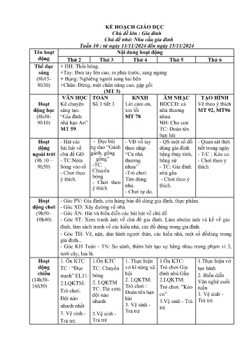 Giáo án Mầm non Lớp Lá - Chủ đề lớn : Gia đình - Chủ đề nhỏ: Nhu cầu gia đình - Năm học 2024-2025