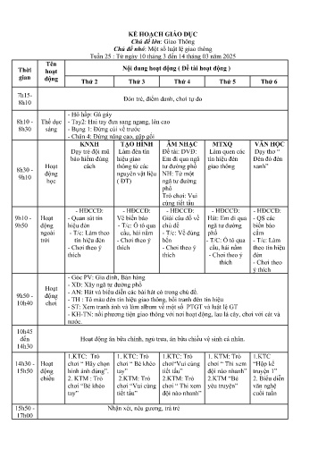 Giáo án Mầm non Lớp Lá - Chủ đề lớn: Giao thông - Chủ đề nhỏ: Một số luật lệ giao thông - Năm học 2024-2025