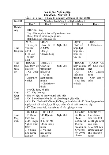 Giáo án Mầm non Lớp Lá - Chủ đề lớn: Nghề nghiệp - Chủ đề nhỏ: Ngày 20/11 - Năm học 2024-2025