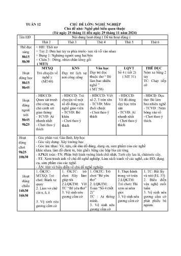Giáo án Mầm non Lớp Lá - Chủ đề lớn: Nghề Nghiệp - Chủ đề nhỏ: Nghể phổ biến quen thuộc - Năm học 2024-2025