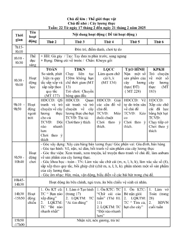 Giáo án Mầm non Lớp Lá - Chủ đề lớn: Thế giới thực vật - Chủ đề nhỏ: Cây lương thực - Năm học 2024-2025