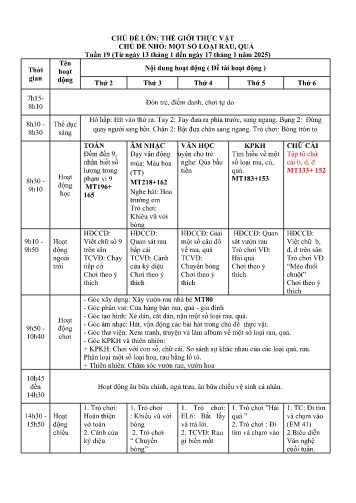 Giáo án Mầm non Lớp Lá - Chủ đề lớn: Thế giới thực vật - Chủ đề nhỏ: Một số loại rau, quả - Năm học 2024-2025