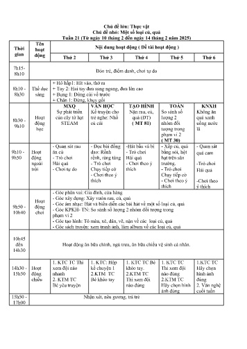 Giáo án Mầm non Lớp Lá - Chủ đề lớn: Thực vật - Chủ đề nhỏ: Một số loại củ, quả - Năm học 2024-2025
