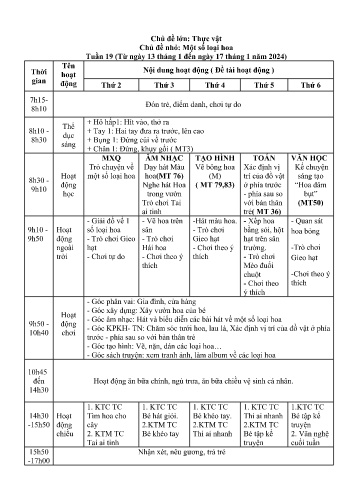Giáo án Mầm non Lớp Lá - Chủ đề lớn: Thực vật - Chủ đề nhỏ: Một số loại hoa - Năm học 2024-2025