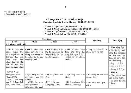 Giáo án Mầm non Lớp Lá - Chủ đề: Nghề nghiệp - Năm học 2024-2025