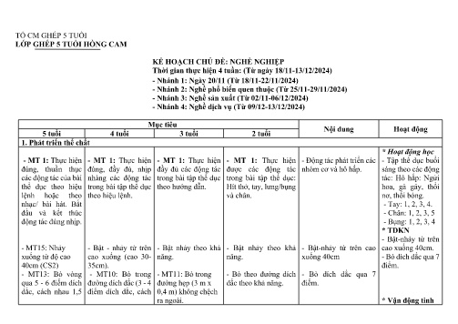 Giáo án Mầm non Lớp Lá ghép - Chủ đề: Nghề nghiệp - Năm học 2024-2025