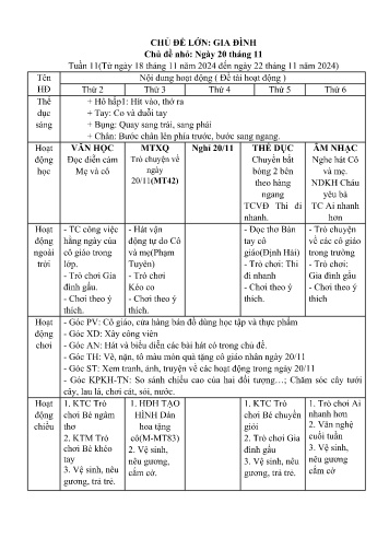 Giáo án Mầm non Lớp Lá - Tuần 11 - Chủ đề lớn: Gia đình - Chủ đề nhỏ: Ngày 20 tháng 11 - Năm học 2024-2025