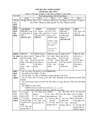 Giáo án Mầm non Lớp Lá - Tuần 11 - Chủ đề lớn: Nghề nghiệp - Chủ đề nhỏ: Ngày 20/11 - Năm học 2024-2025