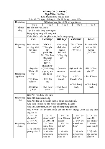 Giáo án Mầm non Lớp Lá - Tuần 12 - Chủ đề lớn: Gia đình - Chủ đề nhỏ: Nhu cầu gia đình - Năm học 2024-2025