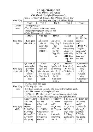Giáo án Mầm non Lớp Lá - Tuần 12 - Chủ đề lớn: Nghề Nghiệp - Chủ đề nhỏ: Nghể phổ biến quen thuộc - Năm học 2024-2025