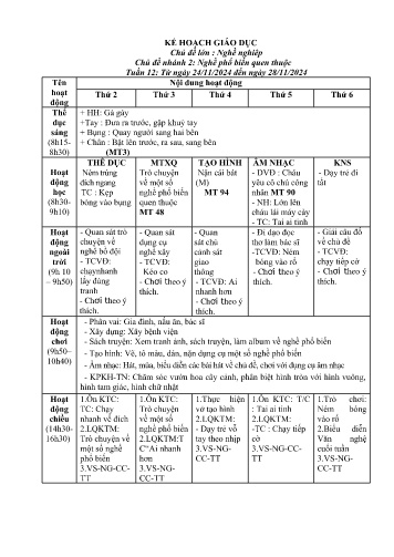 Giáo án Mầm non Lớp Lá - Tuần 12 - Chủ đề lớn: Nghề nghiêp - Chủ đề nhánh 2: Nghề phổ biến quen thuộc - Năm học 2024-2025