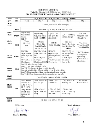 Giáo án Mầm non Lớp Lá - Tuần 12 - Chủ đề: Nghề nghiệp - Chủ đề: Nghề sản xuất - Năm học 2024-2025