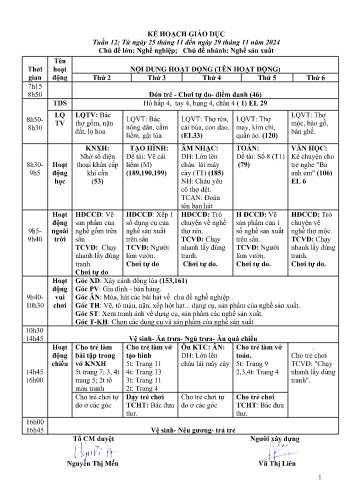 Giáo án Mầm non Lớp Lá - Tuần 12 - Chủ đề: Nghề nghiệp - Chủ đề nhánh: Nghề sản xuất - Năm học 2024-2025
