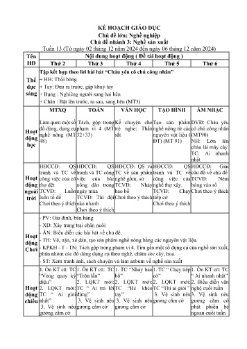 Giáo án Mầm non Lớp Lá - Tuần 13 - Chủ đề lớn: Nghề nghiệp - Chủ đề nhánh 3: Nghề sản xuất - Năm học 2024-2025
