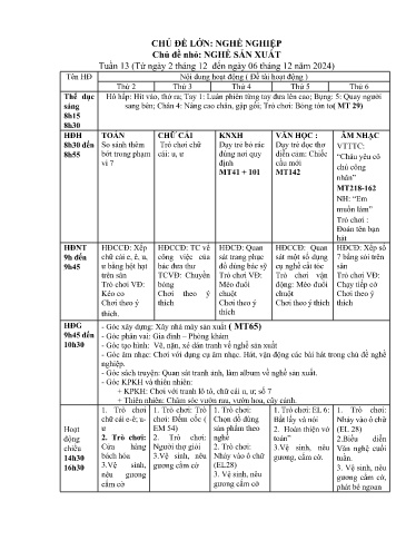 Giáo án Mầm non Lớp Lá - Tuần 13 - Chủ đề lớn: Nghề nghiệp - Chủ đề nhỏ: Nghề sản xuất - Năm học 2024-2025