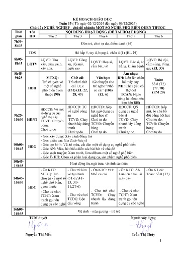 Giáo án Mầm non Lớp Lá - Tuần 13 - Chủ đề: Nghề nghiệp - Chủ đề: Một số nghề phổ biến quen thuộc - Năm học 2024-2025