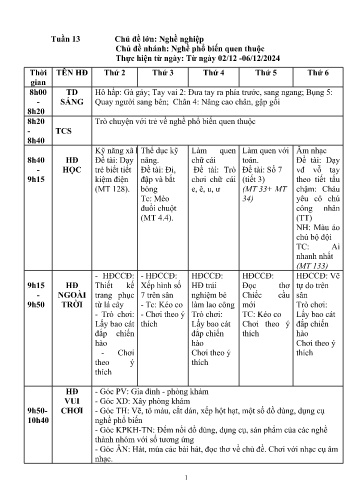 Giáo án Mầm non Lớp Lá - Tuần 13 - Chủ đề: Nghề nghiệp - Chủ đề nhánh: Nghề phổ biến quen thuộc - Năm học 2024-2025
