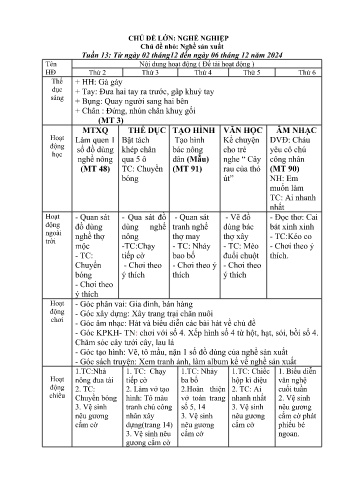 Giáo án Mầm non Lớp Lá - Tuần 14 - Chủ đề lớn: Nghề nghiệp - Chủ đề nhỏ: Nghề sản xuất - Năm học 2024-2025