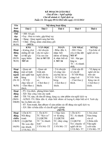 Giáo án Mầm non Lớp Lá - Tuần 14 - Chủ đề lớn: Nghề nghiệp - Chủ đề nhánh 4: Nghề dịch vụ - Năm học 2024-2025