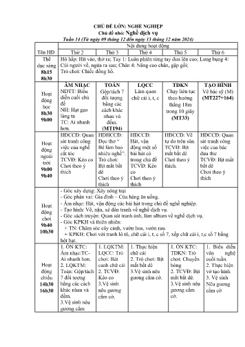 Giáo án Mầm non Lớp Lá - Tuần 14 - Chủ đề lớn: Nghề nghiệp - Chủ đề nhỏ: Nghề dịch vụ - Năm học 2024-2025