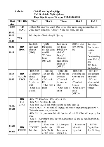 Giáo án Mầm non Lớp Lá - Tuần 14 - Chủ đề: Nghề nghiệp - Chủ đề nhánh: Nghề dịch vụ - Năm học 2024-2025