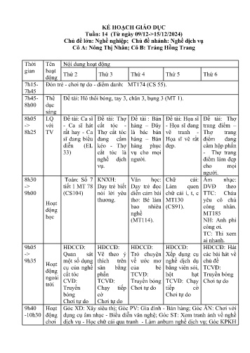 Giáo án Mầm non Lớp Lá - Tuần 14 - Năm học 2024-2025 - Nông Thị Nhân - Tráng Hồng Trang
