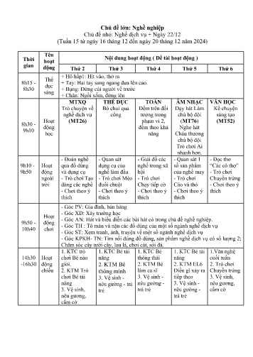 Giáo án Mầm non Lớp Lá - Tuần 15 - Chủ đề lớn: Nghề nghiệp - Chủ đề nhỏ: Nghề dịch vụ + Ngày 22/12 - Năm học 2024-2025