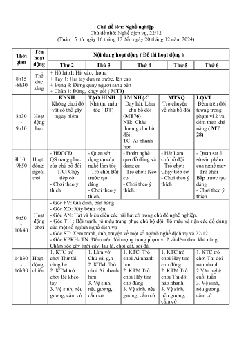 Giáo án Mầm non Lớp Lá - Tuần 15 - Chủ đề lớn: Nghề nghiệp - Chủ đề nhỏ: Nghề dịch vụ, 22/12 - Năm học 2024-2025