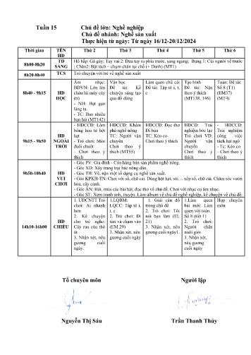 Giáo án Mầm non Lớp Lá - Tuần 15 - Chủ đề: Nghề nghiệp - Chủ đề nhánh: Nghề sản xuất - Năm học 2024-2025