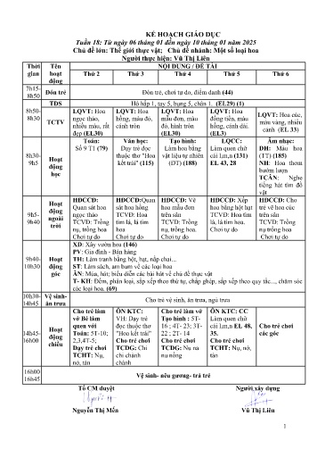 Giáo án Mầm non Lớp Lá - Tuần 15 - Chủ đề: Thế giới thực vật - Chủ đề nhánh: Một số loại hoa - Năm học 2024-2025 - Vũ Thị Liên