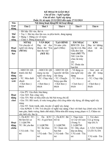 Giáo án Mầm non Lớp Lá - Tuần 16 - Chủ đề lớn : Nghề nghiệp - Chủ đề nhỏ: Nghề xây dựng - Năm học 2024-2025