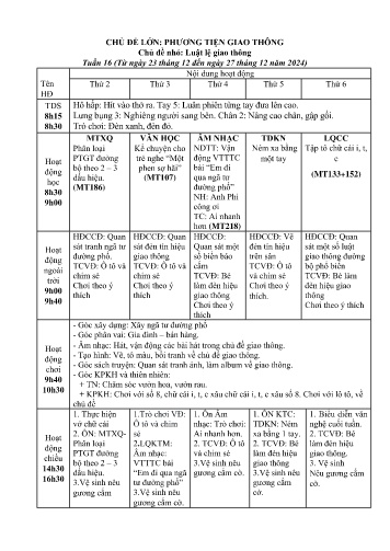 Giáo án Mầm non Lớp Lá - Tuần 16 - Chủ đề lớn: Phương tiện giao thông - Chủ đề nhỏ: Luật lệ giao thông - Năm học 2024-2025