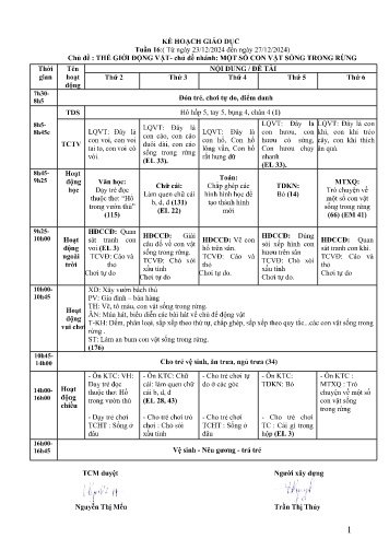 Giáo án Mầm non Lớp Lá - Tuần 16 - Chủ đề: Thế giới động vật - Chủ đề: Một số con vật sống trong rừng - Năm học 2024-2025