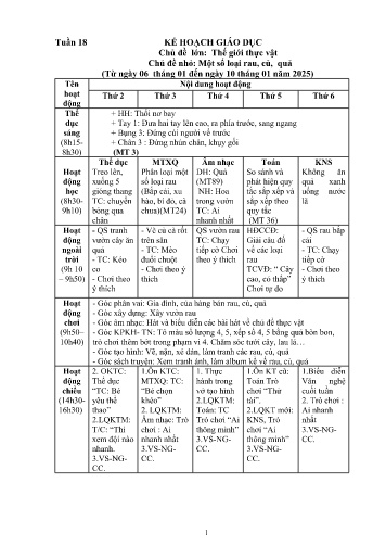 Giáo án Mầm non Lớp Lá - Tuần 18 - Chủ đề lớn: Thế giới thực vật - Chủ đề nhỏ: Một số loại rau, củ, quả - Năm học 2024-2025