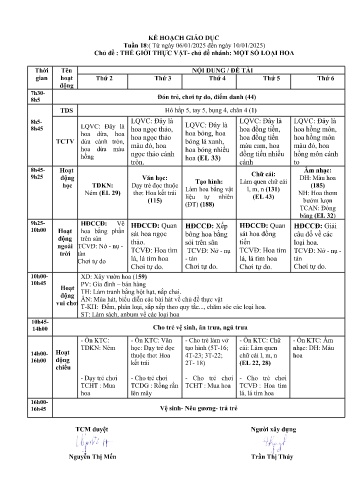 Giáo án Mầm non Lớp Lá - Tuần 18 - Chủ đề: Thế giới thực vật - Chủ đề: Một số loại hoa - Năm học 2024-2025