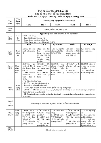 Giáo án Mầm non Lớp Lá - Tuần 19 - Chủ đề lớn: Thế giới thực vật - Chủ đề nhỏ: Một số cây lương thực - Năm học 2024-2025