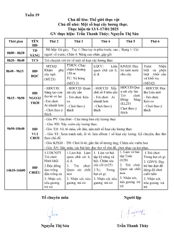 Giáo án Mầm non Lớp Lá - Tuần 19 - Chủ đề: Thế giới thực vật - Chủ đề nhánh: Một số loại cây lương thực - Năm học 2024-2025