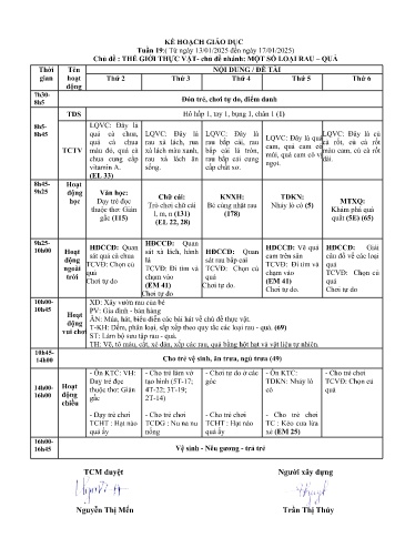 Giáo án Mầm non Lớp Lá - Tuần 19 - Chủ đề: Thế giới thực vật - Chủ đề: Một số loại rau quả - Năm học 2024-2025