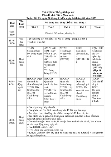 Giáo án Mầm non Lớp Lá - Tuần 20 - Chủ đề lớn: Thế giới thực vật - Chủ đề nhỏ: Tết - Mùa xuân - Năm học 2024-2025