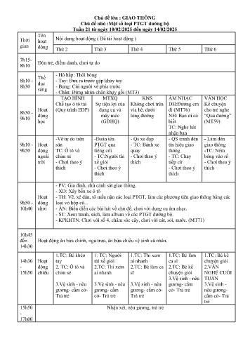 Giáo án Mầm non Lớp Lá - Tuần 21 - Chủ đề lớn: Giao thông - Chủ đề nhỏ: Một số phương tiện giao thông đường bộ - Năm học 2024-2025