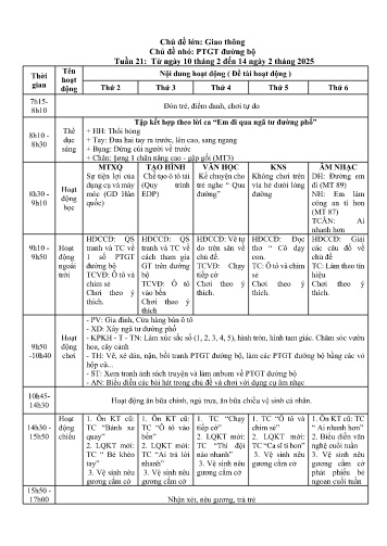 Giáo án Mầm non Lớp Lá - Tuần 21 - Chủ đề lớn: Giao thông - Chủ đề nhỏ: PTGT đường bộ - Năm học 2024-2025