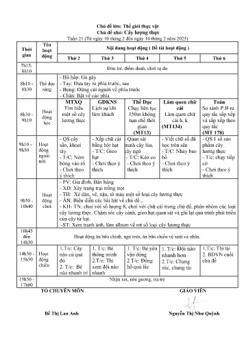 Giáo án Mầm non Lớp Lá - Tuần 21 - Chủ đề lớn: Thế giới thực vật - Chủ đề nhỏ: Cây lượng thực - Năm học 2024-2025