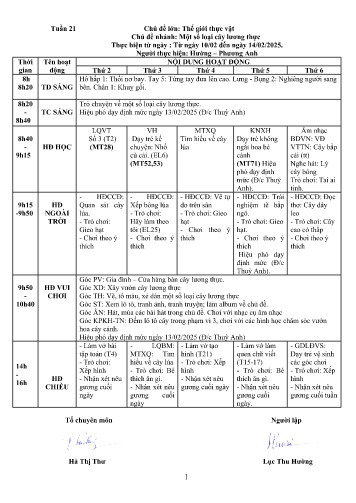 Giáo án Mầm non Lớp Lá - Tuần 21 - Chủ đề: Thế giới thực vật - Chủ đề nhánh: Một số loại cây lương thực - Năm học 2024-2025