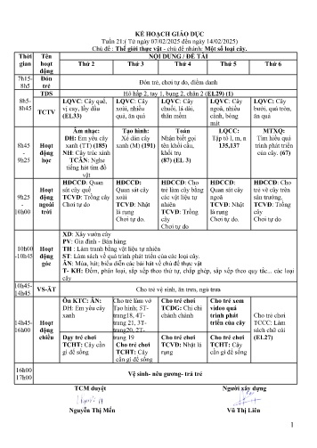Giáo án Mầm non Lớp Lá - Tuần 21 - Chủ đề: Thế giới thực vật - Chủ đề nhánh: Một số loại cây - Năm học 2024-2025