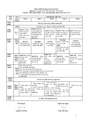 Giáo án Mầm non Lớp Lá - Tuần 21 - Chủ đề: Thế giới thực vật - Chủ đề: Một số loại cây - Năm học 2024-2025